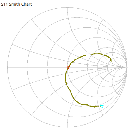Tuning4 - Smith chart