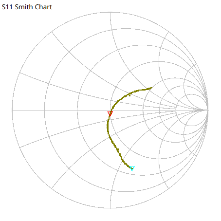 Tuning5 - Smith chart