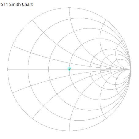 Calibration 50 Ohm - Smith chart