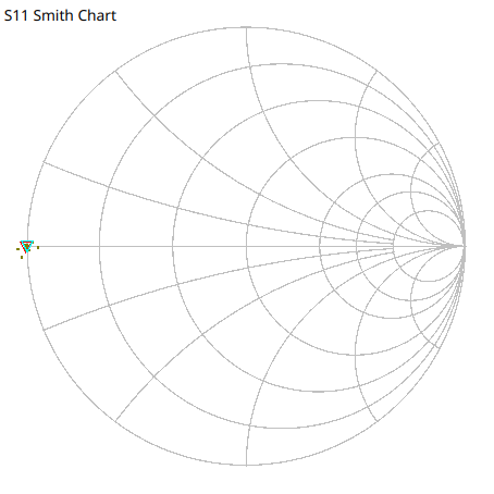 Calibration short - Smith chart