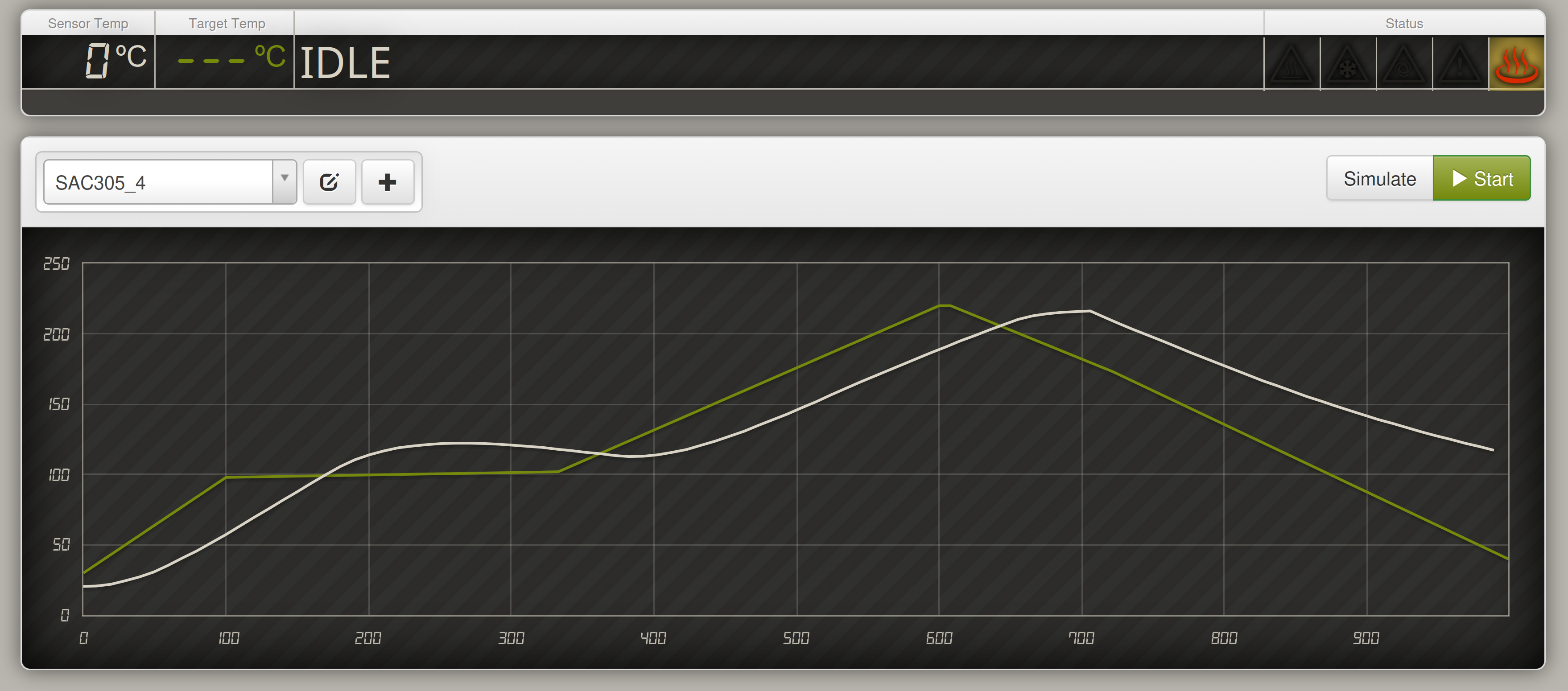 Web interface for oven control